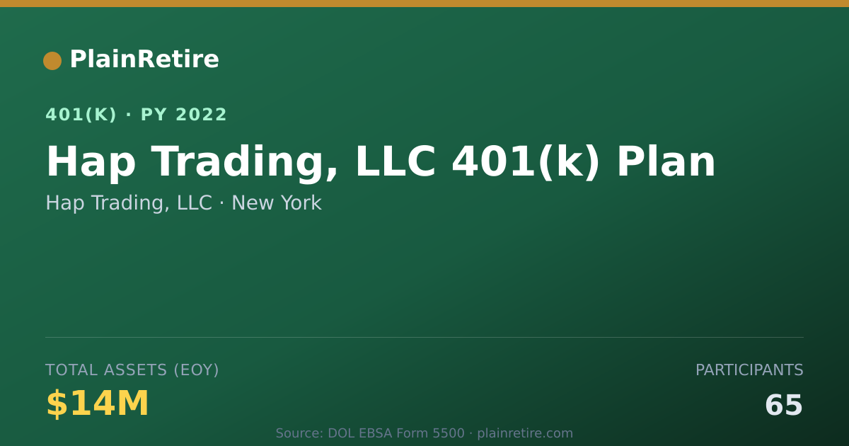 Shareable card for Hap Trading, LLC 401(k) Plan (2022)