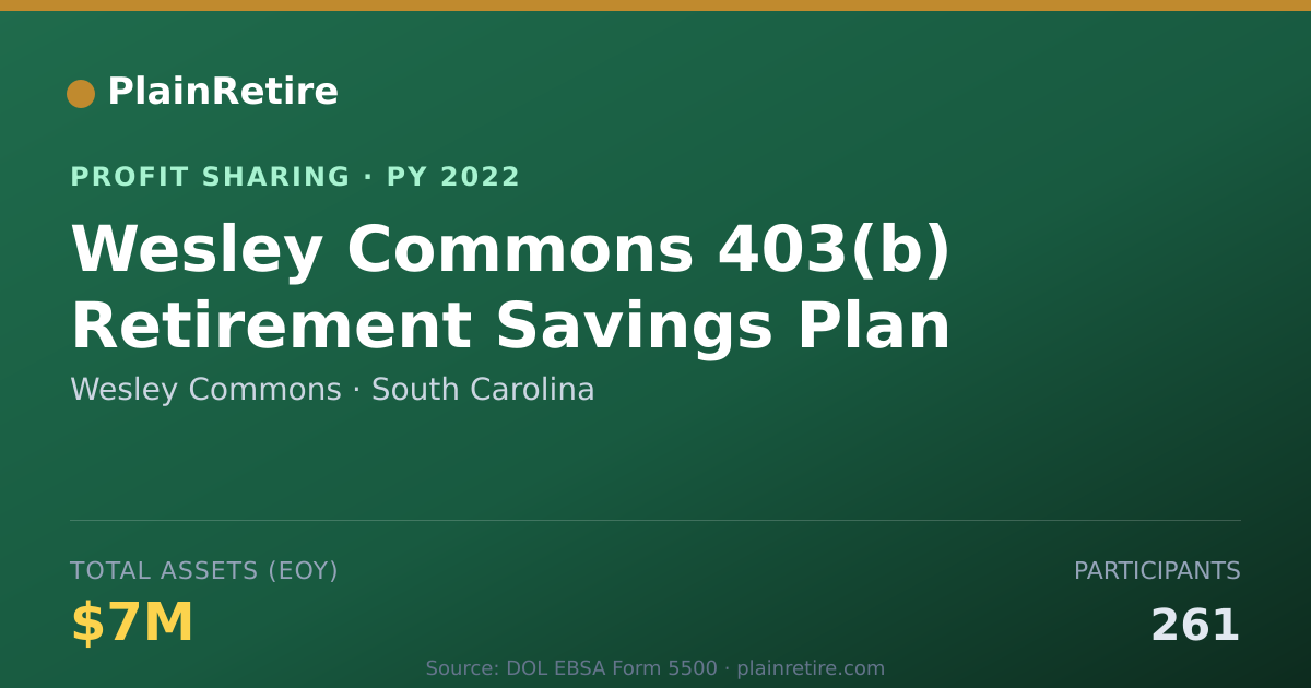 Shareable card for Wesley Commons Profit Sharing Plan (2022)
