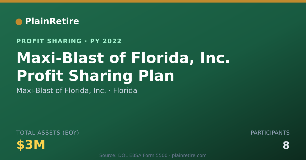 Shareable card for Maxi-Blast of Florida, Inc. Profit Sharing Plan (2022)