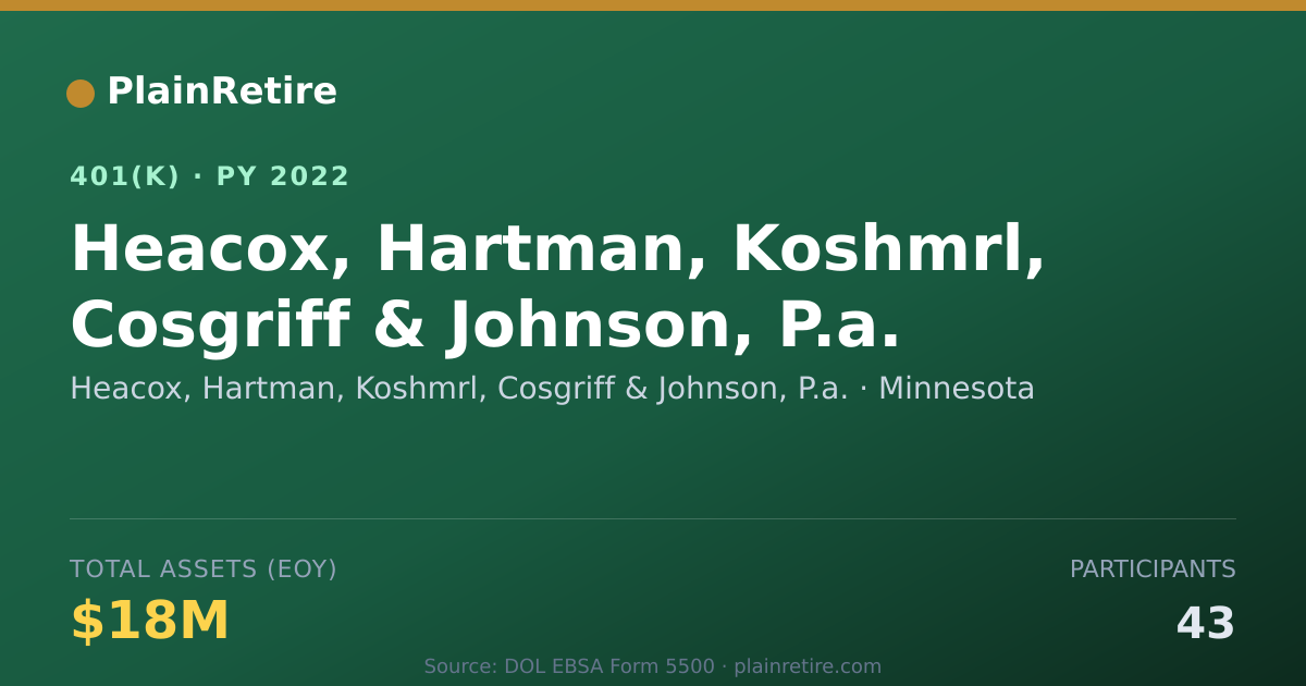 Shareable card for Heacox, Hartman, Koshmrl, Cosgriff & John 401(k) Plan (2022)