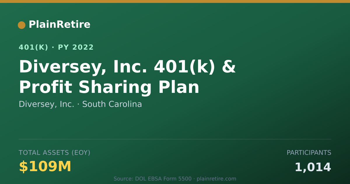 Shareable card for Diversey, Inc. 401(k) Plan (2022)