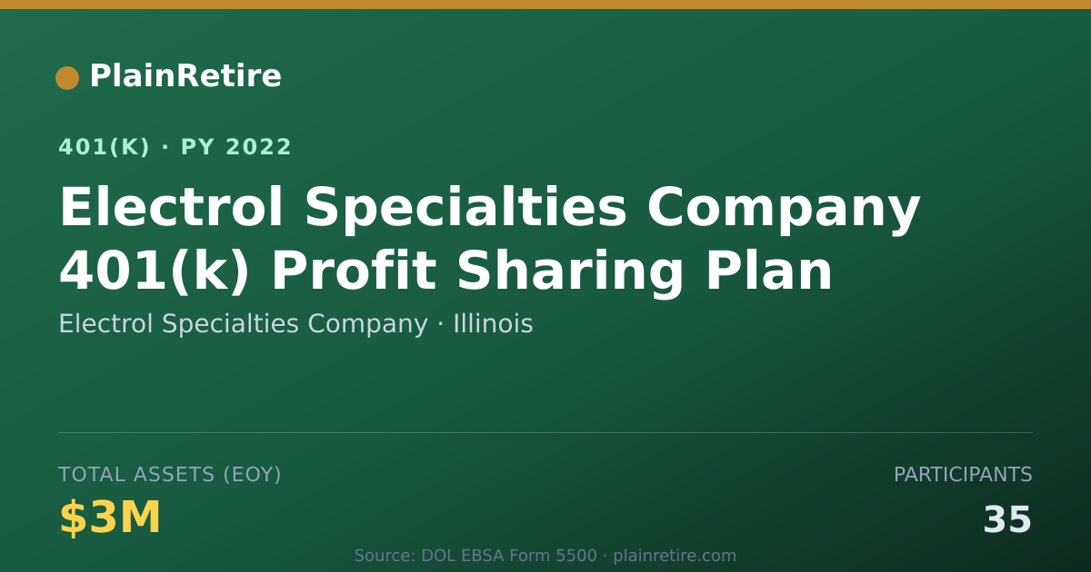 Shareable card for Electrol Specialties Company 401(k) Plan (2022)