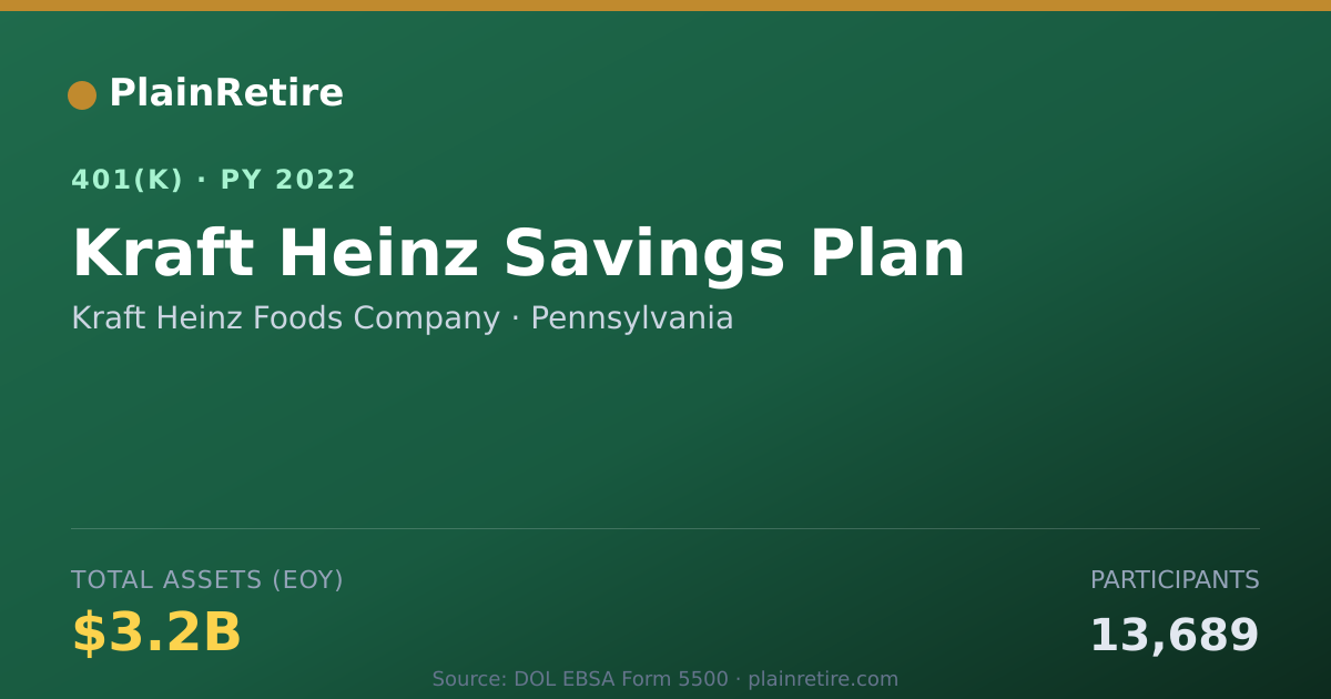 Shareable card for Kraft Heinz Foods Company 401(k) Plan (2022)
