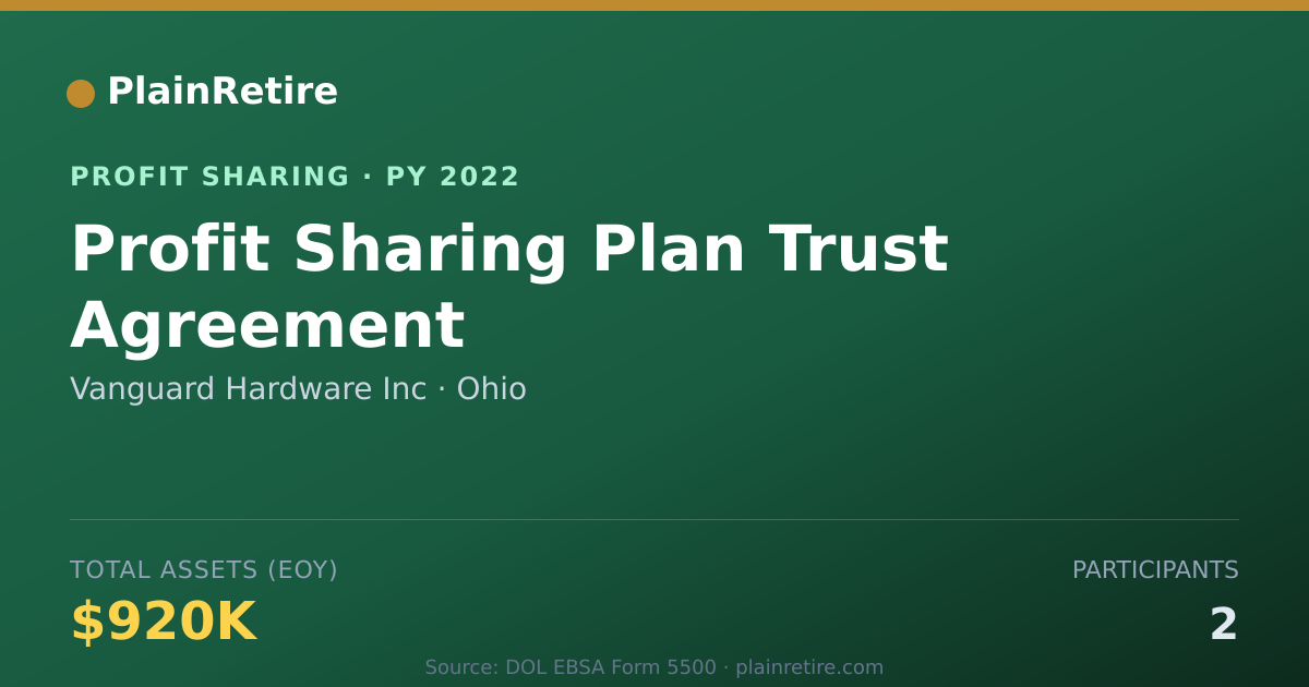 Shareable card for Vanguard Hardware Inc Profit Sharing Plan (2022)