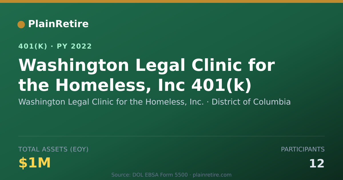 Shareable card for Washington Legal Clinic for the Homeless, 401(k) Plan (2022)