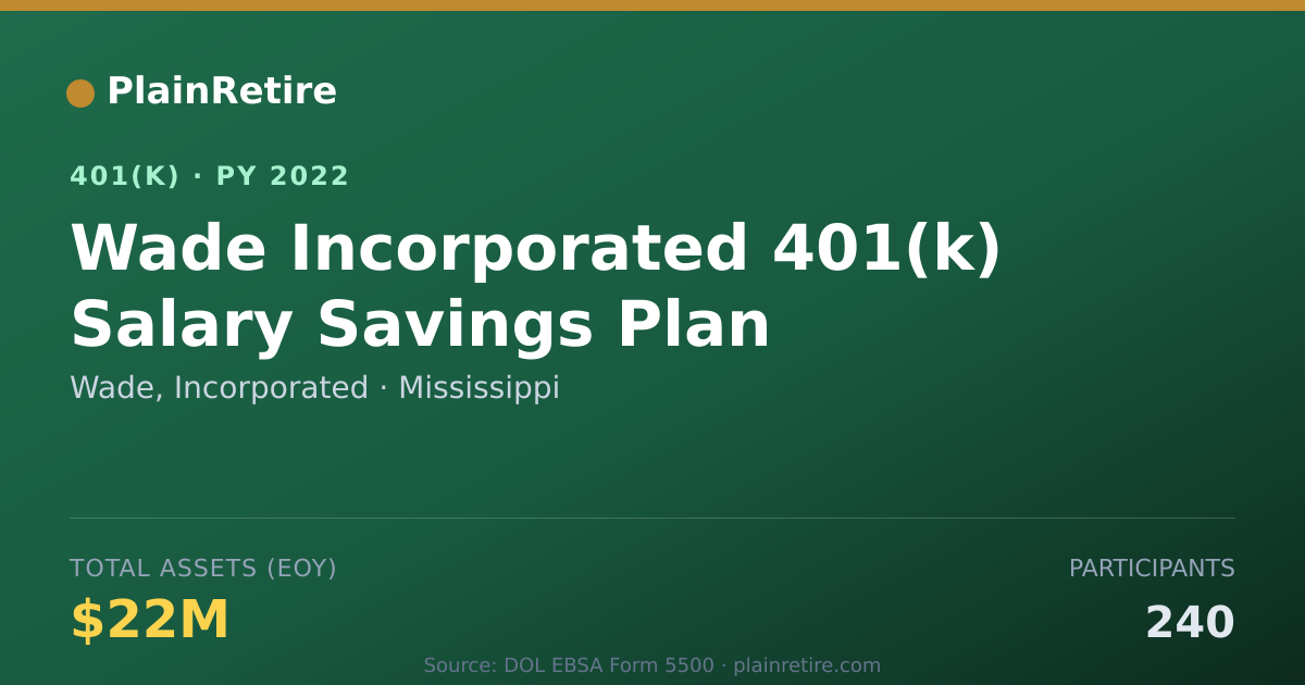 Shareable card for Wade, Incorporated 401(k) Plan (2022)