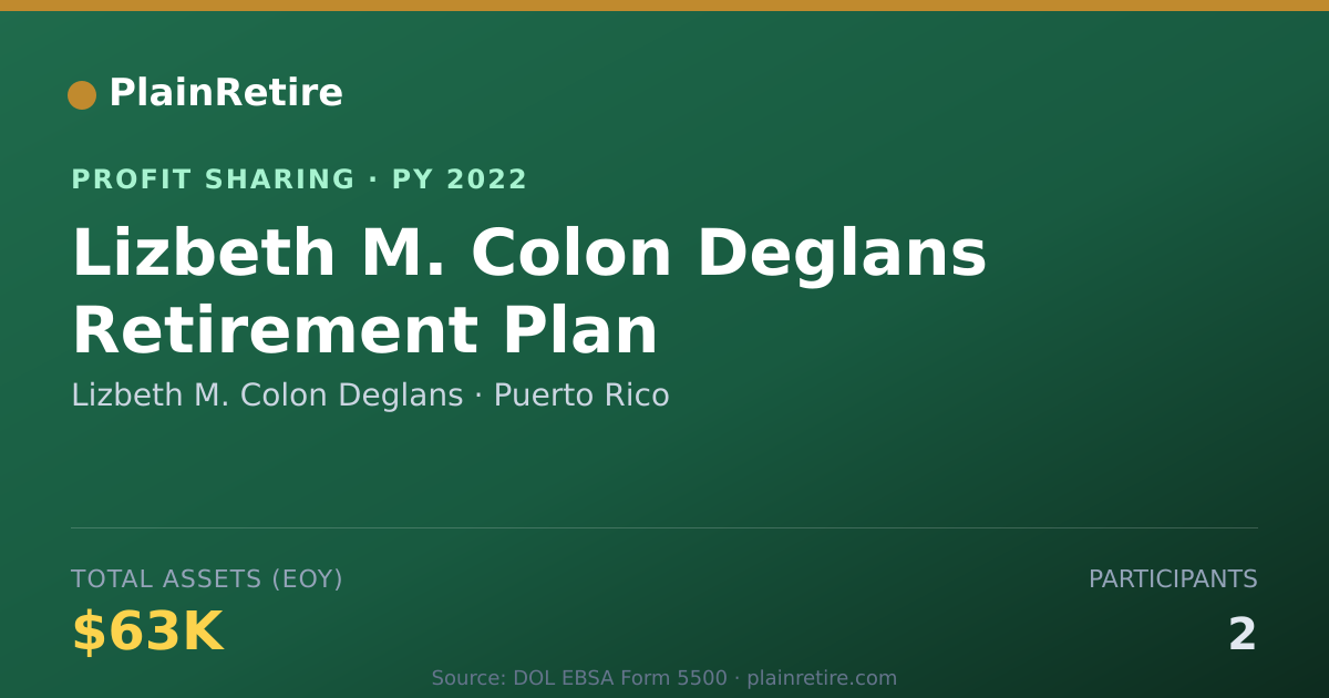 Shareable card for Lizbeth M. Colon Deglans Profit Sharing Plan (2022)