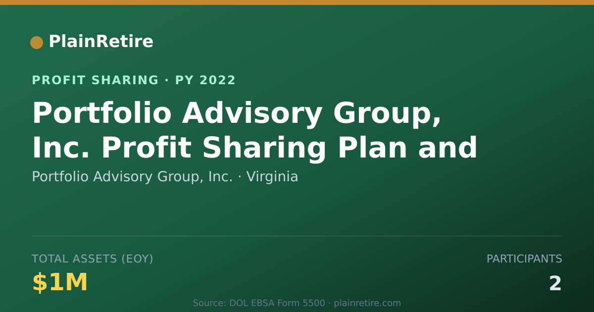 Shareable card for Portfolio Advisory Group, Inc. Profit Sharing Plan (2022)
