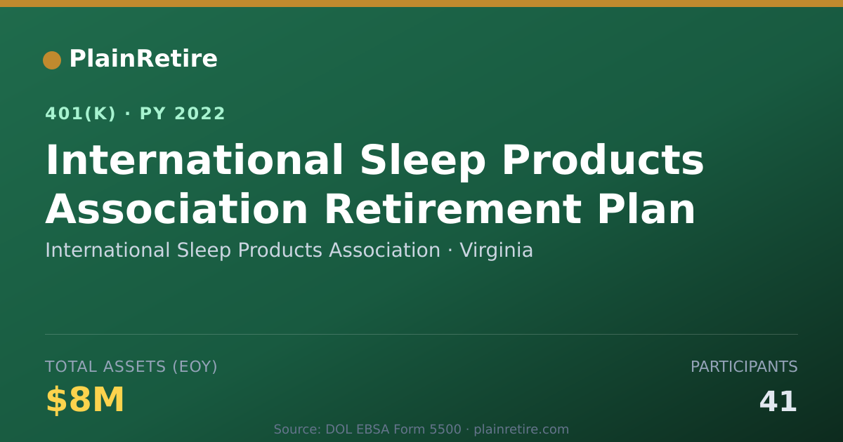 Shareable card for International Sleep Products Association 401(k) Plan (2022)