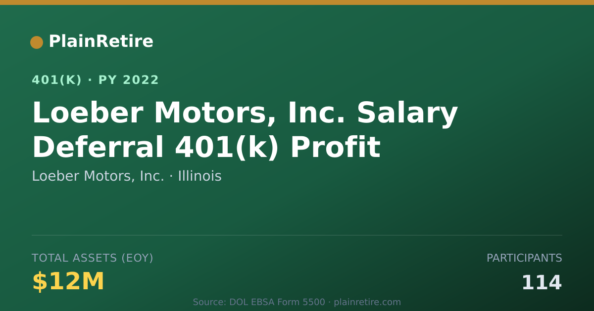 Shareable card for Loeber Motors, Inc. 401(k) Plan (2022)