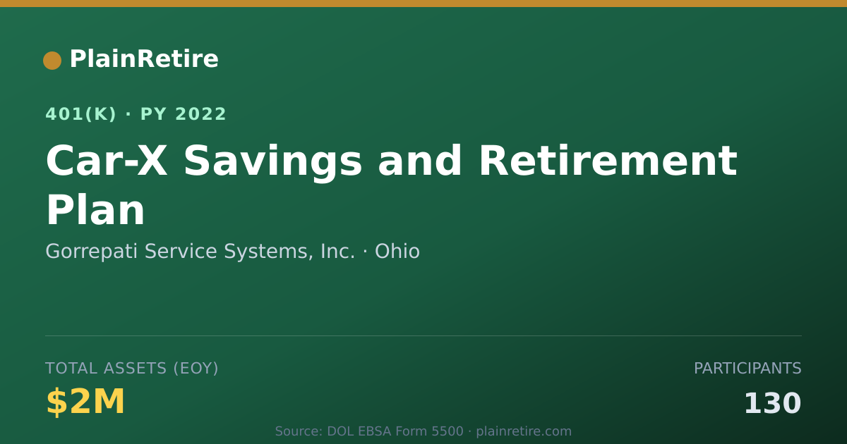 Shareable card for Gorrepati Service Systems, Inc. 401(k) Plan (2022)