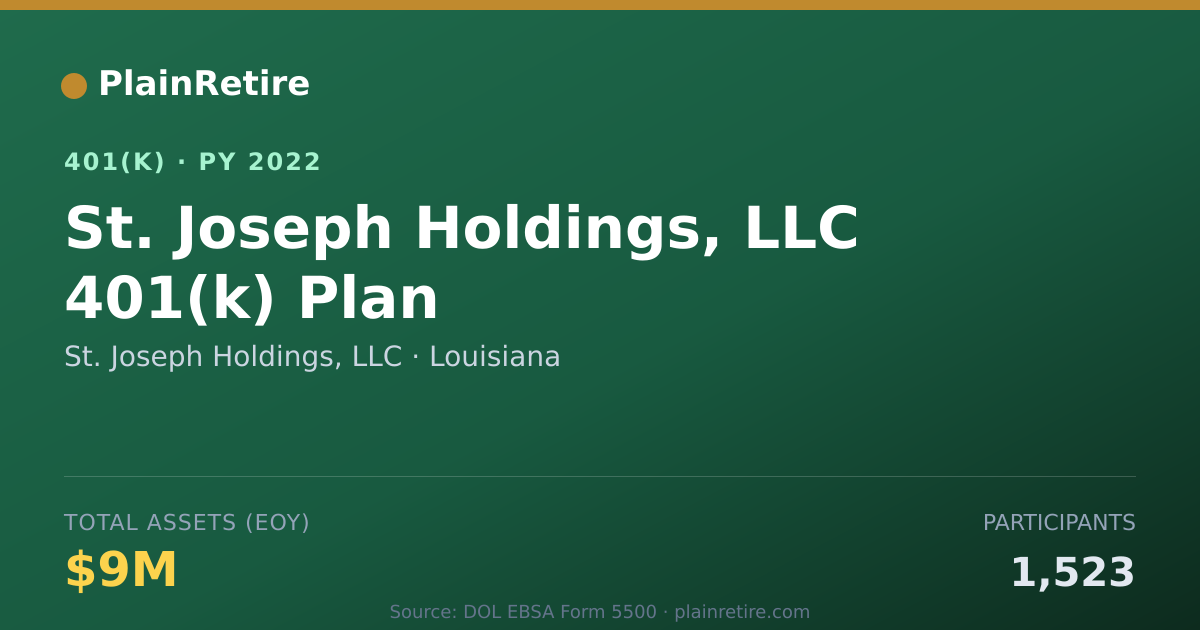Shareable card for St. Joseph Holdings, LLC 401(k) Plan (2022)