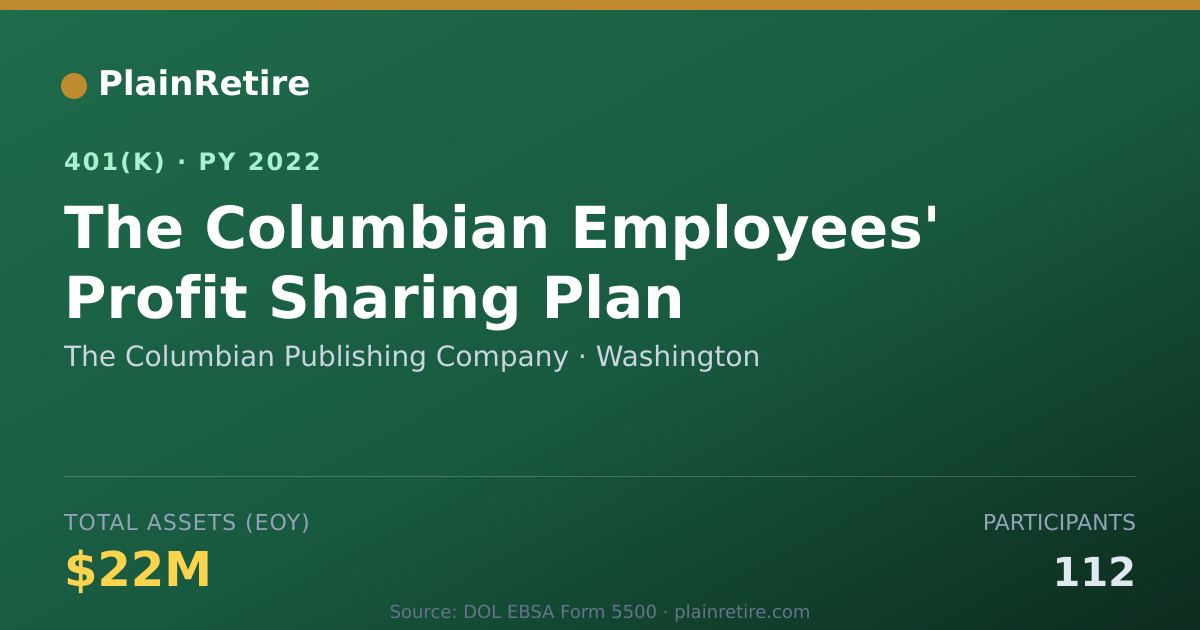 Shareable card for The Columbian Publishing Company 401(k) Plan (2022)