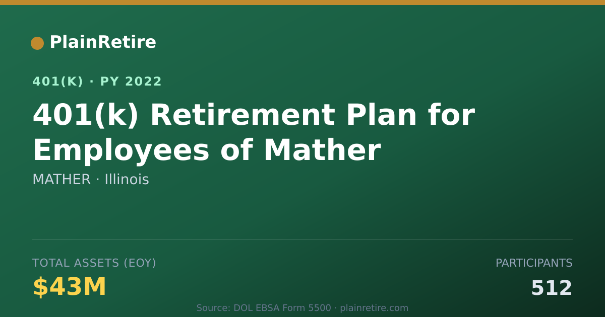Shareable card for MATHER 401(k) Plan (2022)