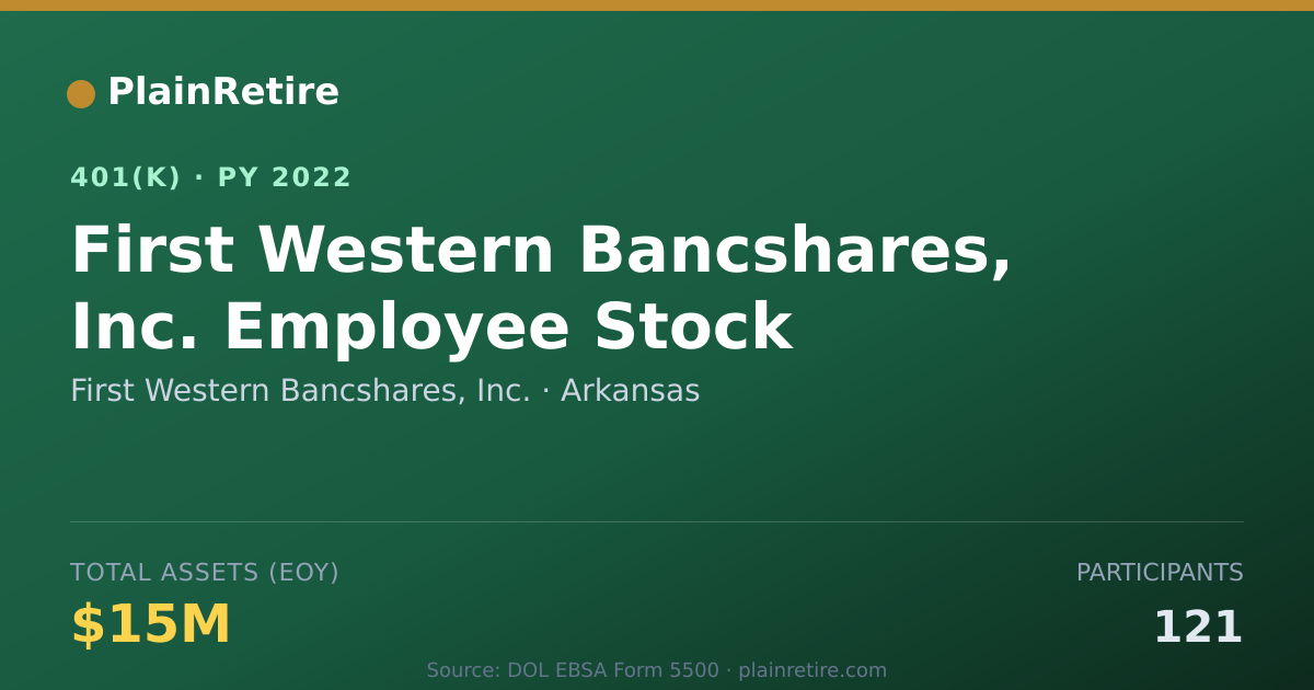 Shareable card for First Western Bancshares, Inc. 401(k) Plan (2022)