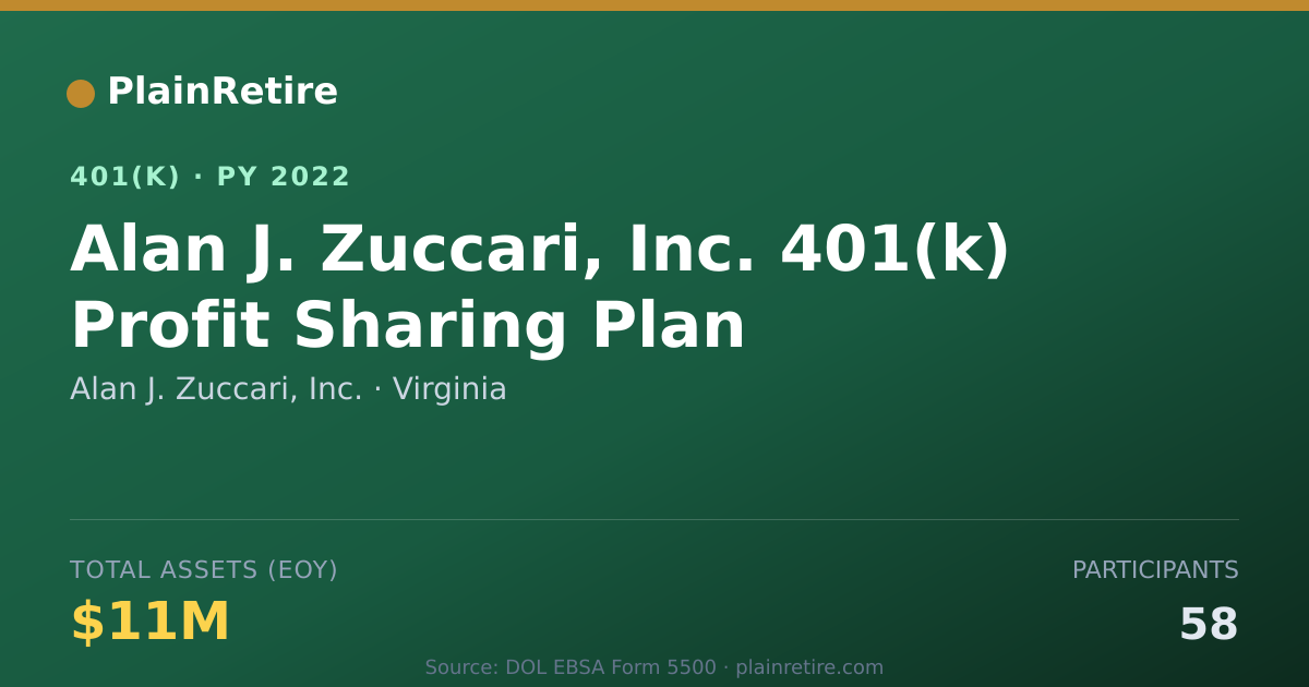 Shareable card for Alan J. Zuccari, Inc. 401(k) Plan (2022)