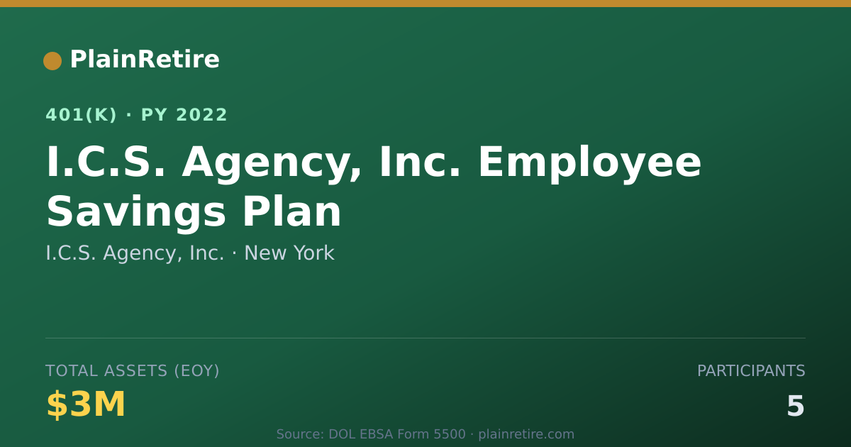 Shareable card for I.C.S. Agency, Inc. 401(k) Plan (2022)