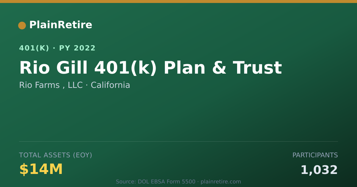 Shareable card for Rio Farms , LLC 401(k) Plan (2022)