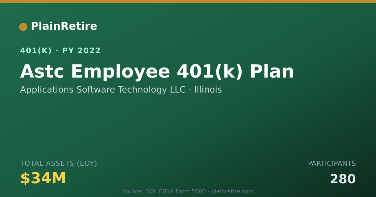 Shareable card for Applications Software Technology LLC 401(k) Plan (2022)