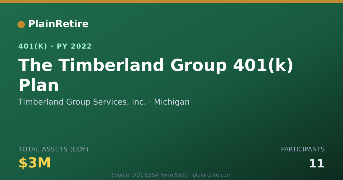 Shareable card for Timberland Group Services, Inc. 401(k) Plan (2022)