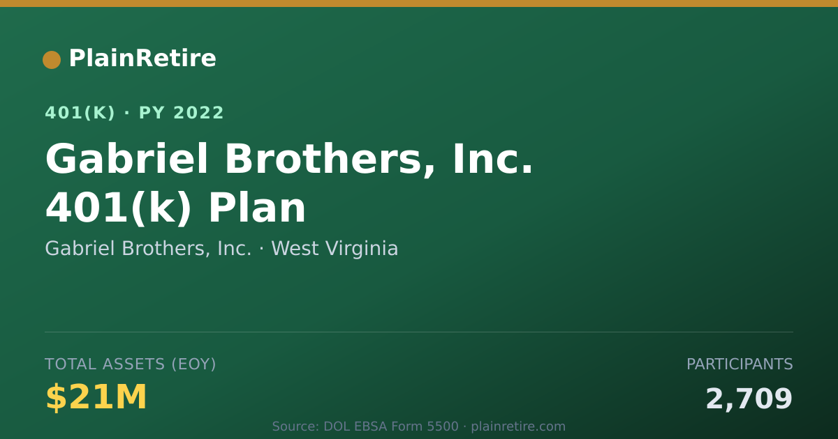 Shareable card for Gabriel Brothers, Inc. 401(k) Plan (2022)