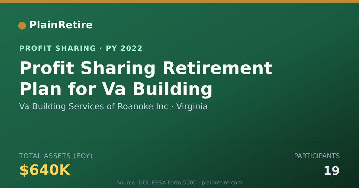 Shareable card for Va Building Services of Roanoke I Profit Sharing Plan (2022)