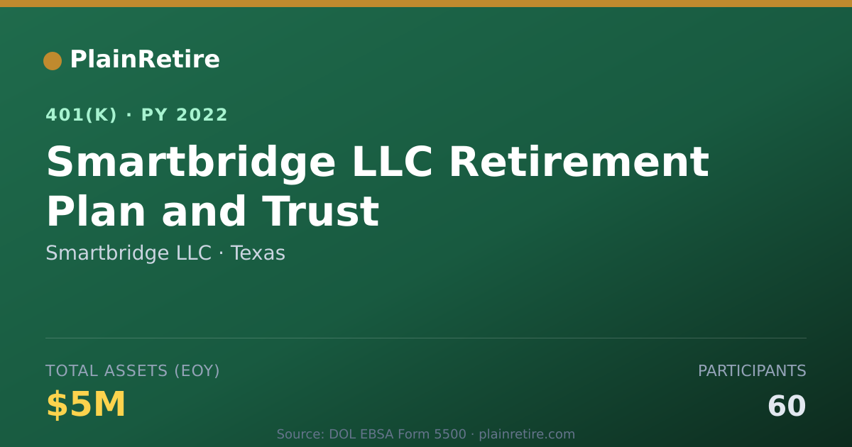 Shareable card for Smartbridge LLC 401(k) Plan (2022)