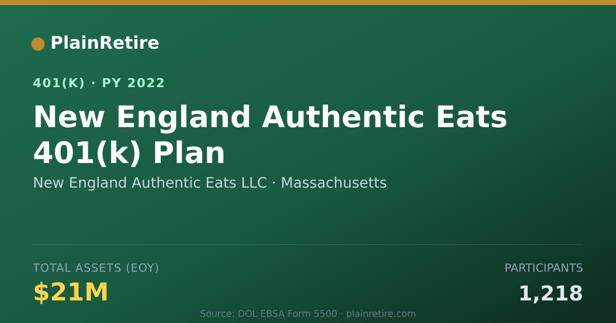 Shareable card for New England Authentic Eats LLC 401(k) Plan (2022)