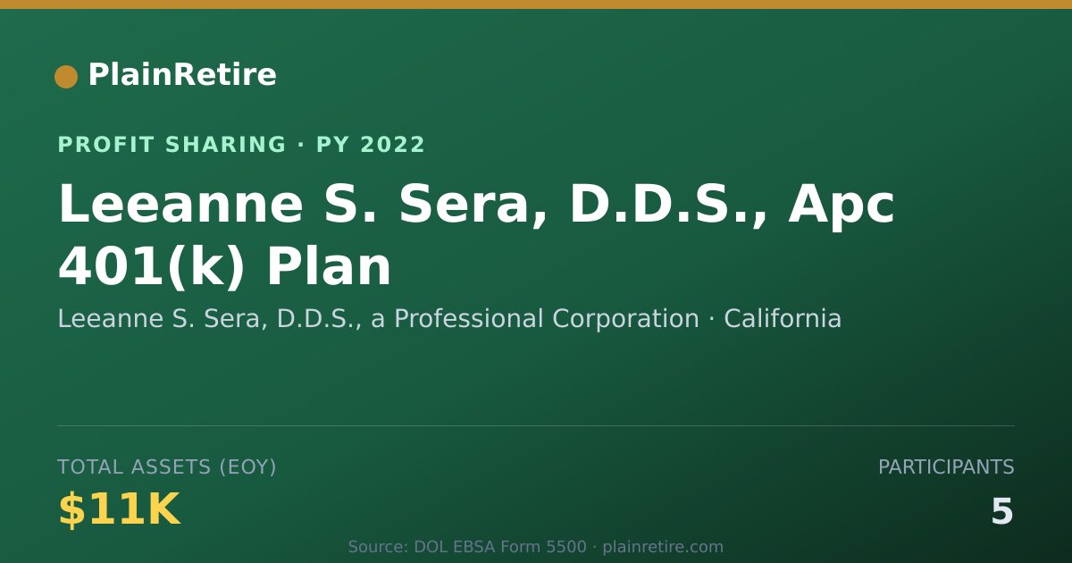 Shareable card for Leeanne S. Sera, D.D.S., a Profes Profit Sharing Plan (2022)