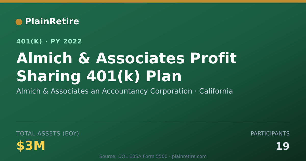 Shareable card for Almich & Associates an Accountancy Corpor 401(k) Plan (2022)