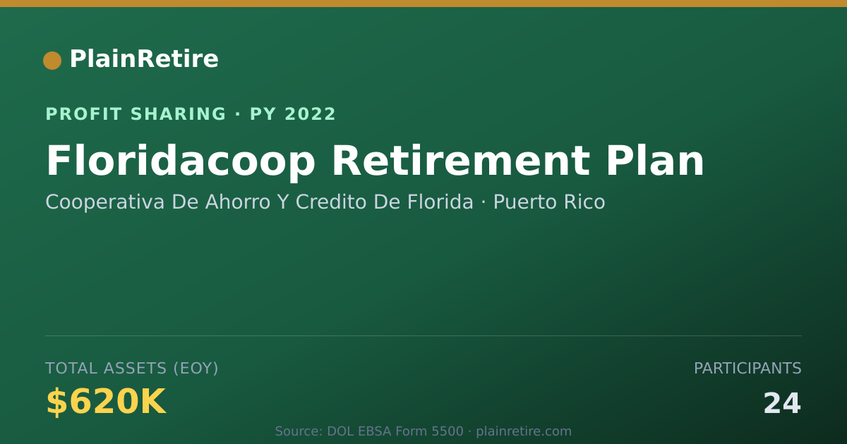 Shareable card for Cooperativa De Ahorro Y Credito D Profit Sharing Plan (2022)