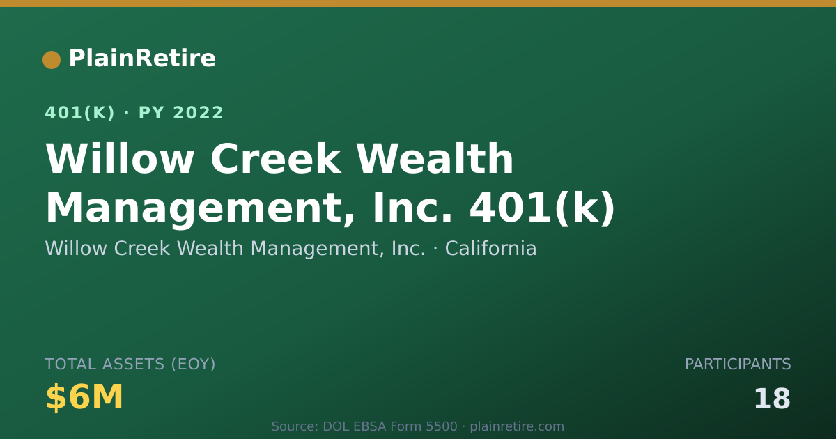 Shareable card for Willow Creek Wealth Management, Inc. 401(k) Plan (2022)
