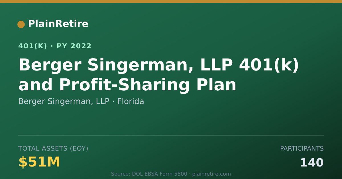 Shareable card for Berger Singerman, LLP 401(k) Plan (2022)