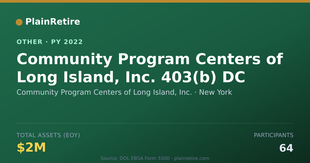 Shareable card for Community Program Centers of Long Isl Retirement Plan (2022)