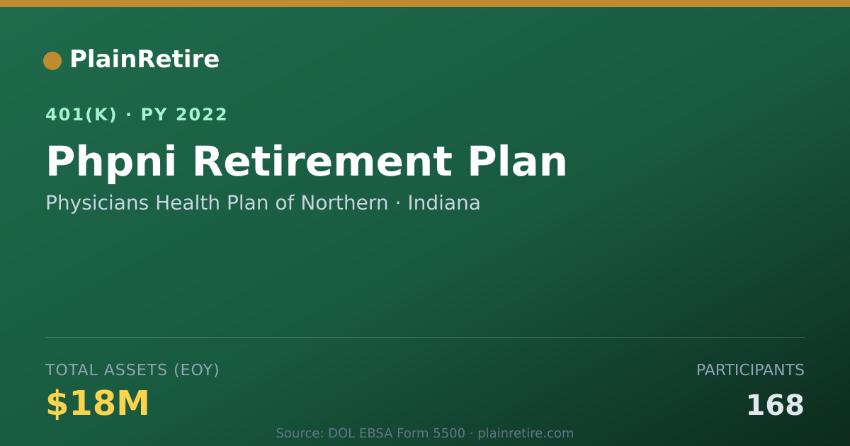 Shareable card for Physicians Health Plan of Northern 401(k) Plan (2022)