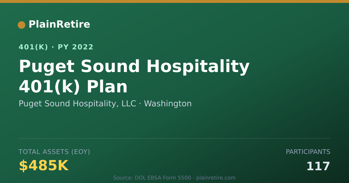 Shareable card for Puget Sound Hospitality, LLC 401(k) Plan (2022)