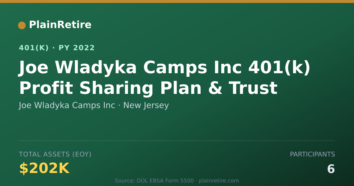 Shareable card for Joe Wladyka Camps Inc 401(k) Plan (2022)