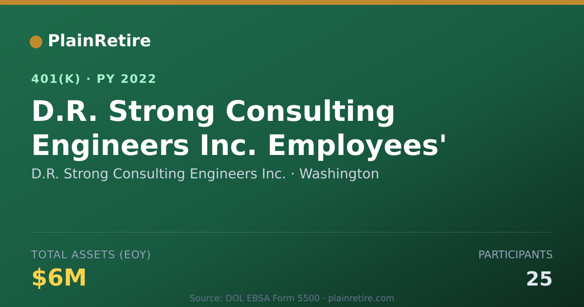 Shareable card for D.R. Strong Consulting Engineers Inc. 401(k) Plan (2022)