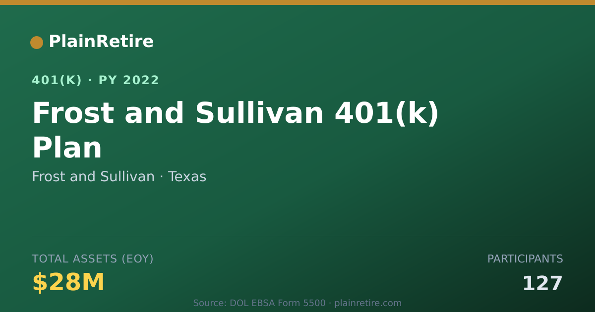 Shareable card for Frost and Sullivan 401(k) Plan (2022)