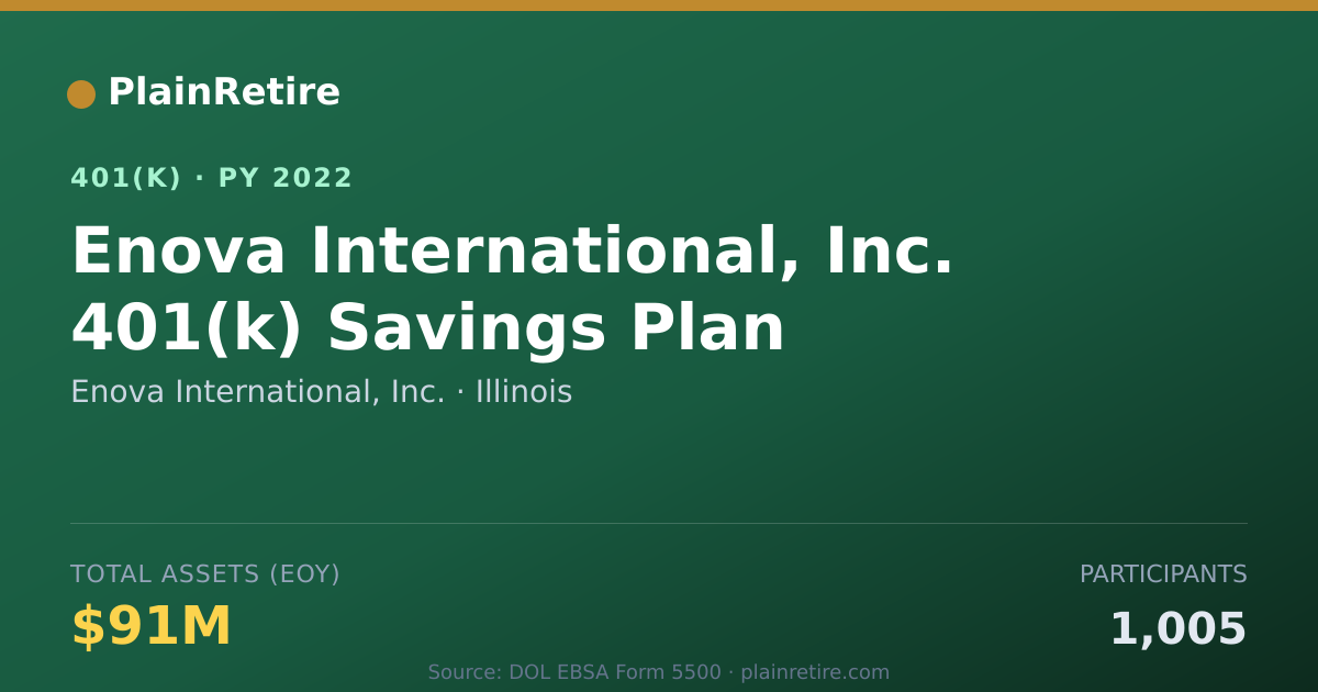 Shareable card for Enova International, Inc. 401(k) Plan (2022)
