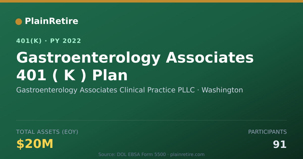 Shareable card for Gastroenterology Associates Clinical Prac 401(k) Plan (2022)