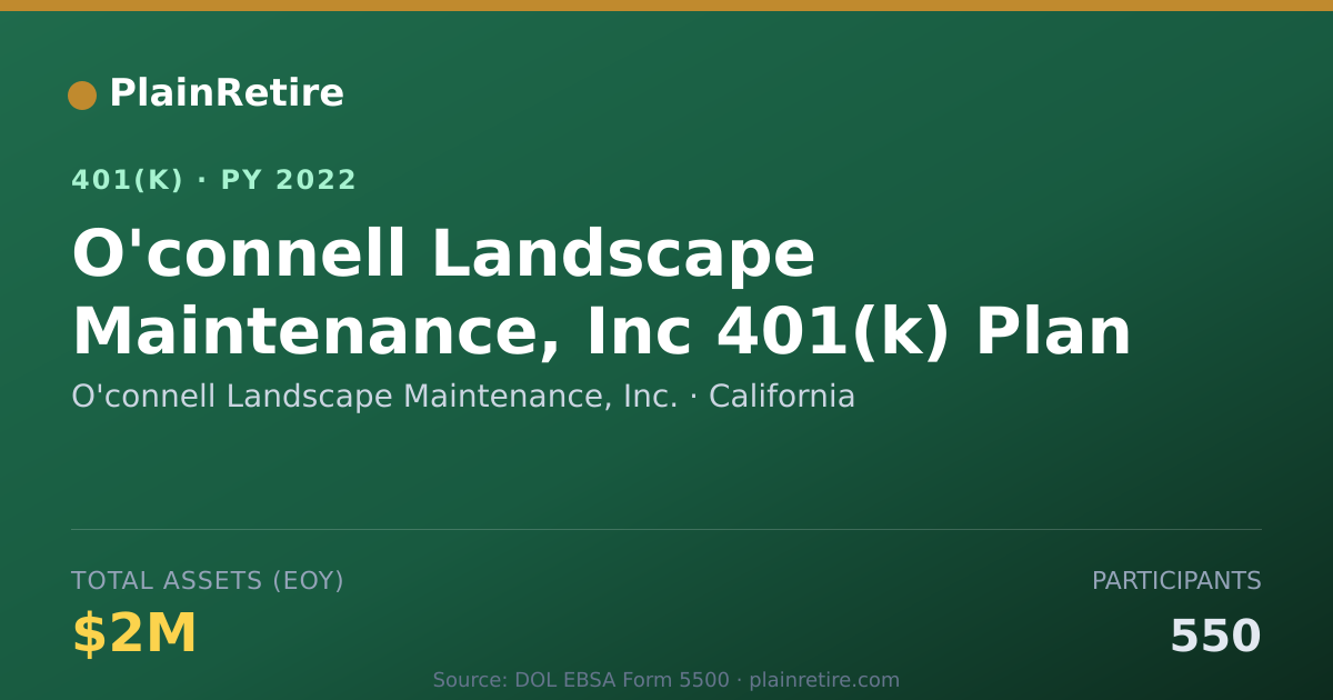 Shareable card for O'connell Landscape Maintenance, Inc. 401(k) Plan (2022)