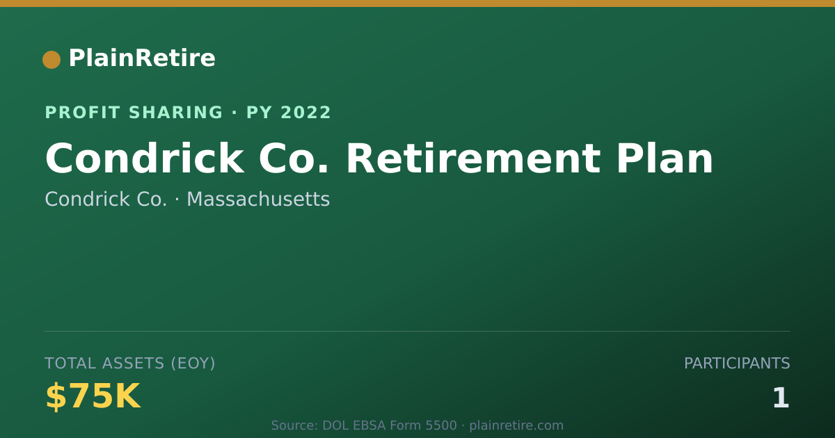 Shareable card for Condrick Co. Profit Sharing Plan (2022)