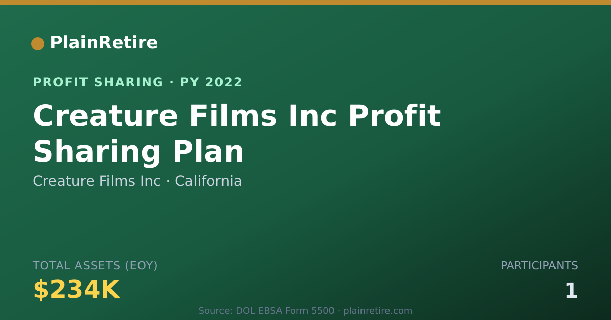 Shareable card for Creature Films Inc Profit Sharing Plan (2022)