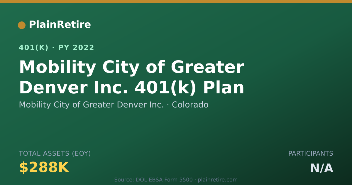 Shareable card for Mobility City of Greater Denver Inc. 401(k) Plan (2022)