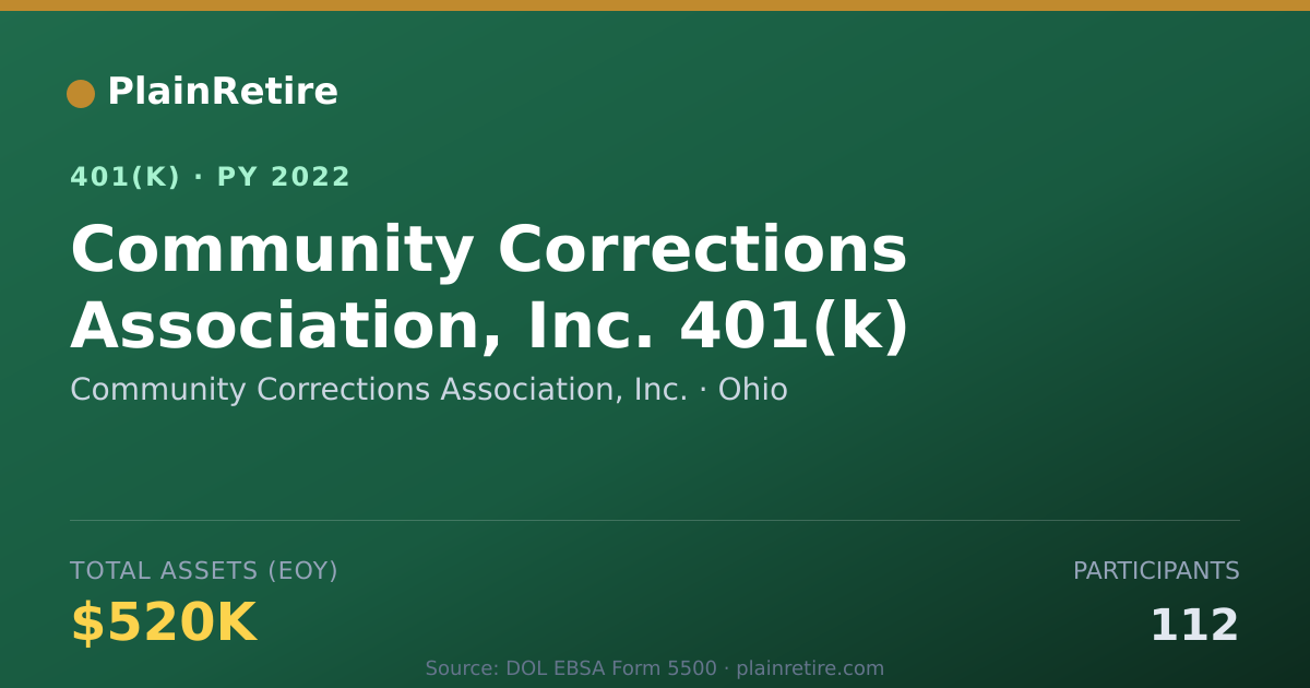 Shareable card for Community Corrections Association, Inc. 401(k) Plan (2022)