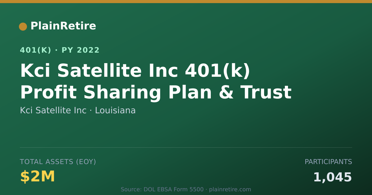 Shareable card for Kci Satellite Inc 401(k) Plan (2022)