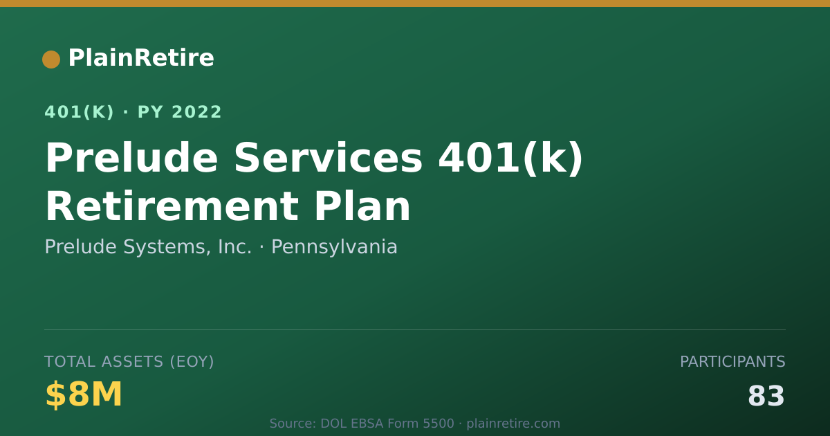 Shareable card for Prelude Systems, Inc. 401(k) Plan (2022)
