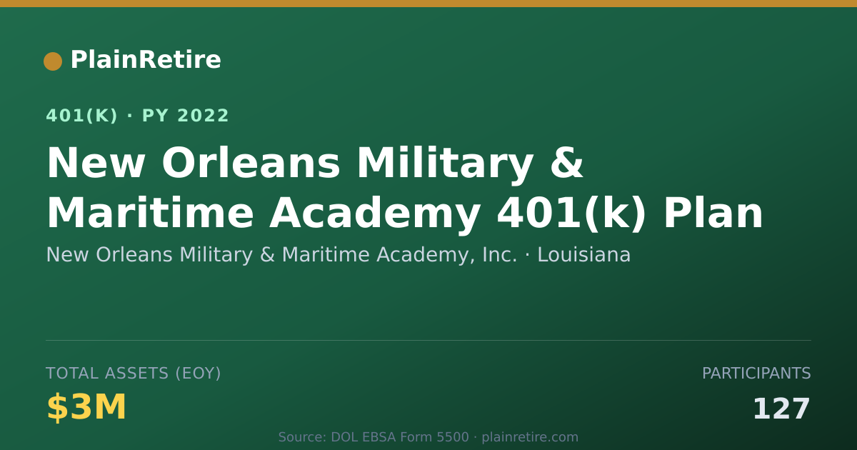 Shareable card for New Orleans Military & Maritime Academy, 401(k) Plan (2022)