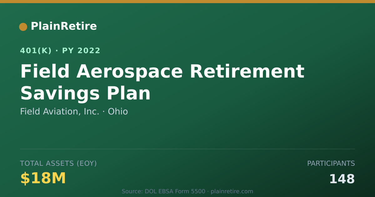 Shareable card for Field Aviation, Inc. 401(k) Plan (2022)